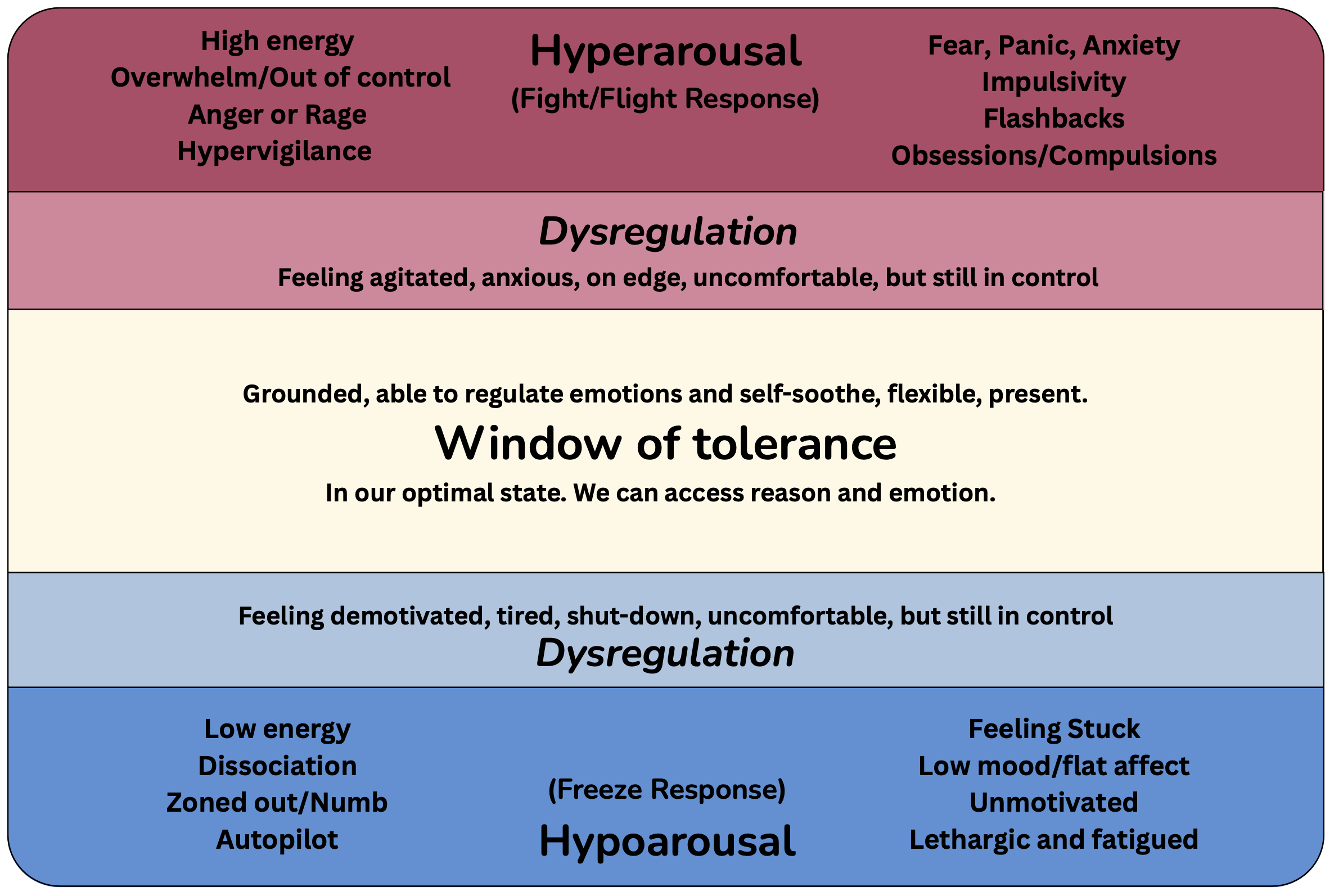 Understanding Your Window Of Tolerance A Key To Emotional Regulation understanding-your-window-of-tolerance-a-key-to-emotional-regulation